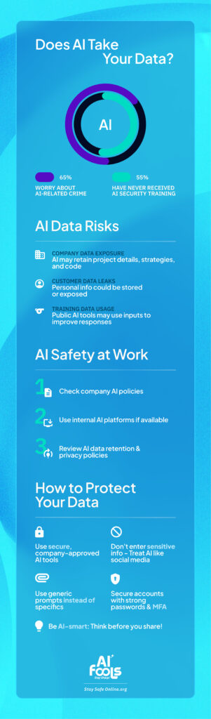 Image describing how to keep confirdential data safe when using AI
