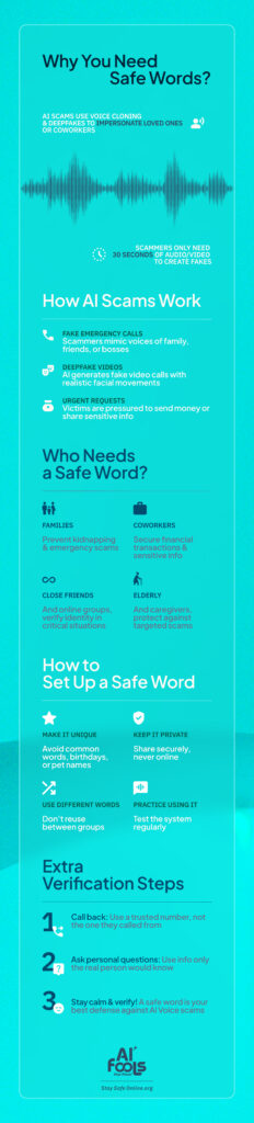 Image With Tips for Using Safe Words with AI